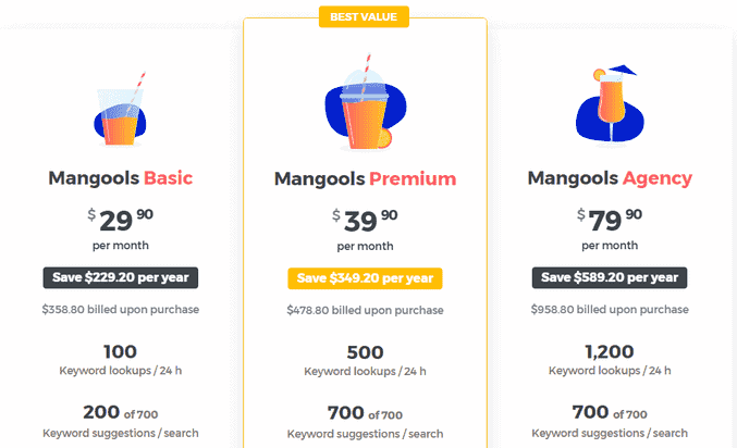 Mangools Pricing