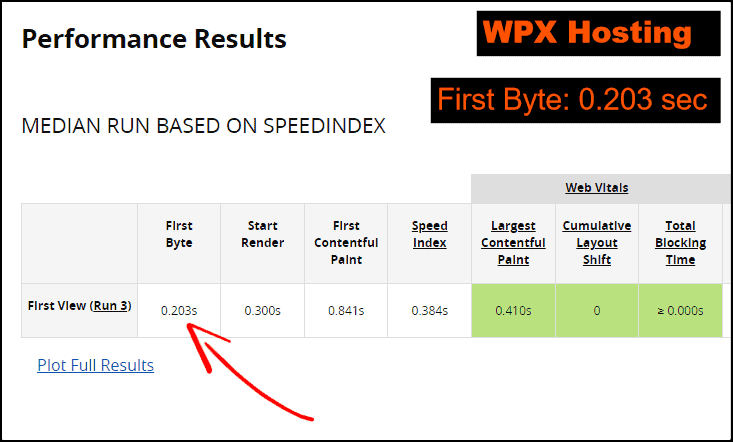 WPX speed test on webpagetest