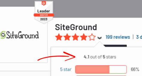 SiteGround G2 Ratings