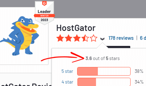 HostGator G2 Rating