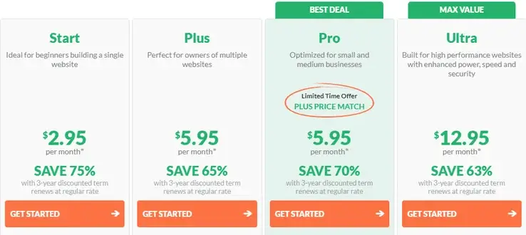 HostPapa Shared Pricing