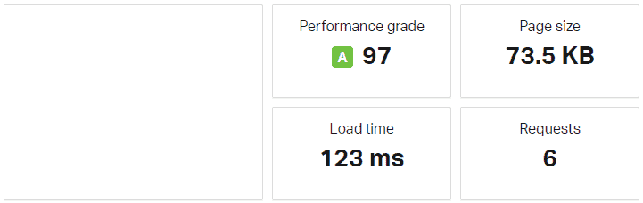 Crazy Domains Speed Test from Australia